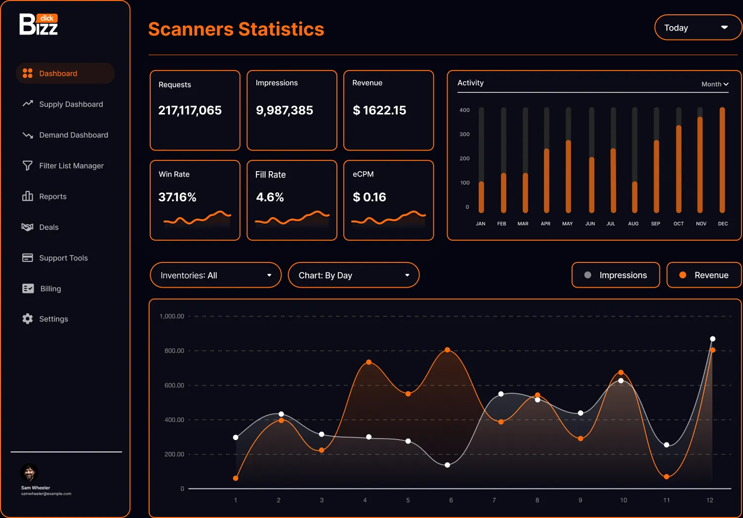 Dashboard