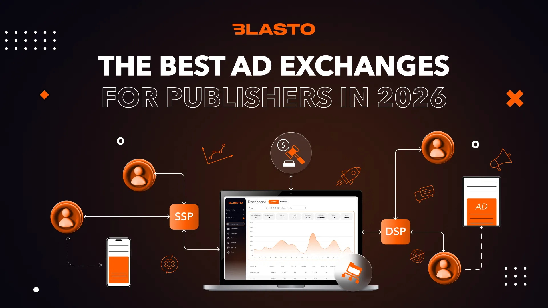 The Best Ad Exchanges for Publishers in 2026